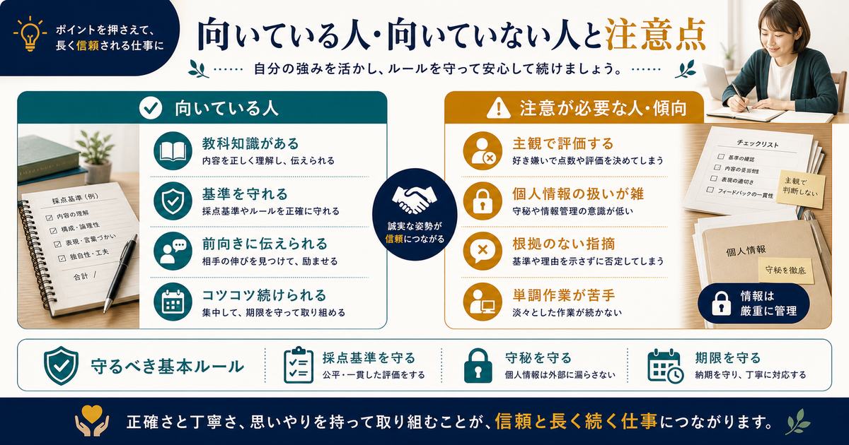 添削採点に向いている人と注意が必要な人を教科知識、基準遵守、守秘、丁寧さで整理した図解