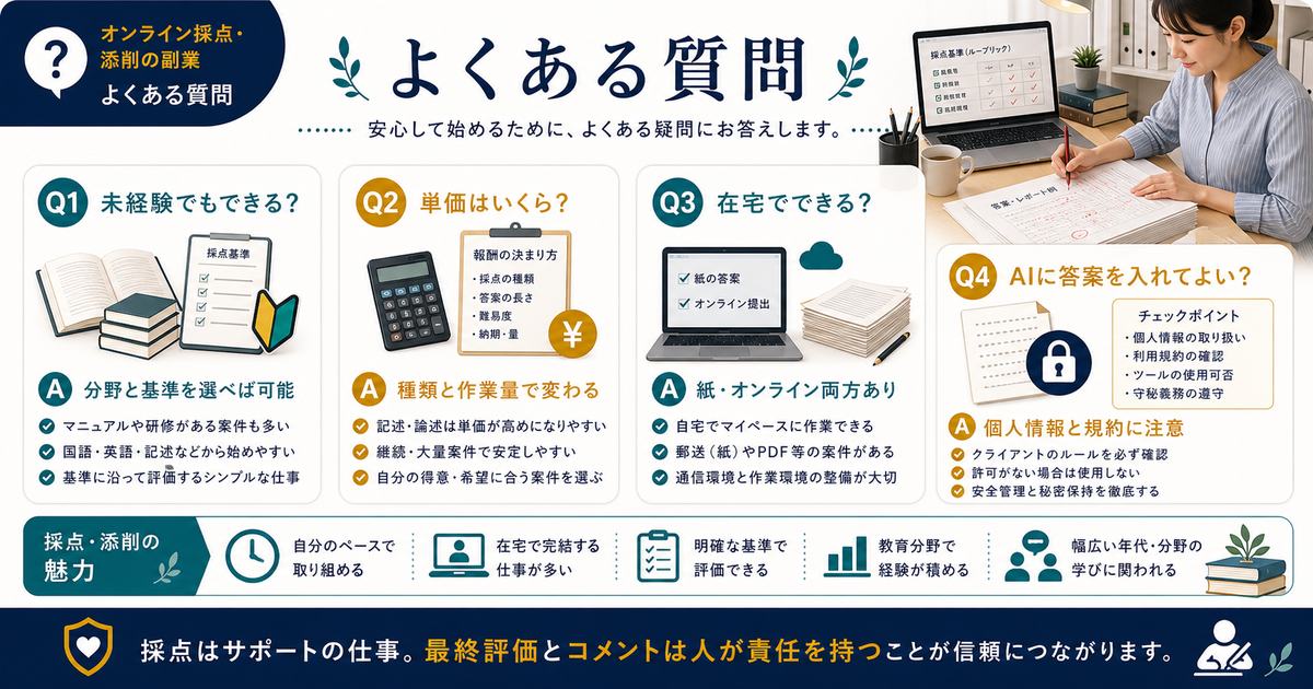 添削採点の副業で未経験、単価、在宅可否、AIへの答案入力についてよくある質問を整理した図解