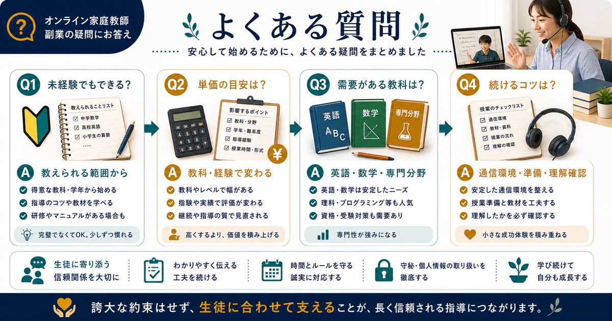 オンライン家庭教師の副業で未経験、単価、需要がある教科、続けるコツを整理したFAQ図解