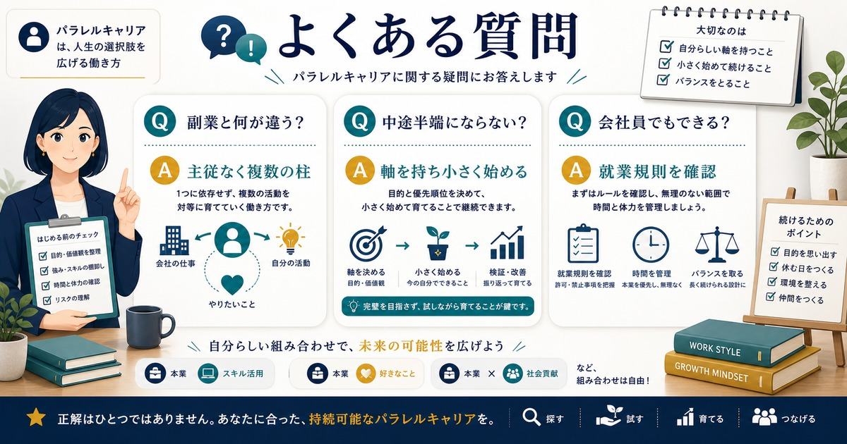 複業と副業の違い、中途半端を防ぐ方法、会社員が始める時の就業規則確認をFAQで整理した図解