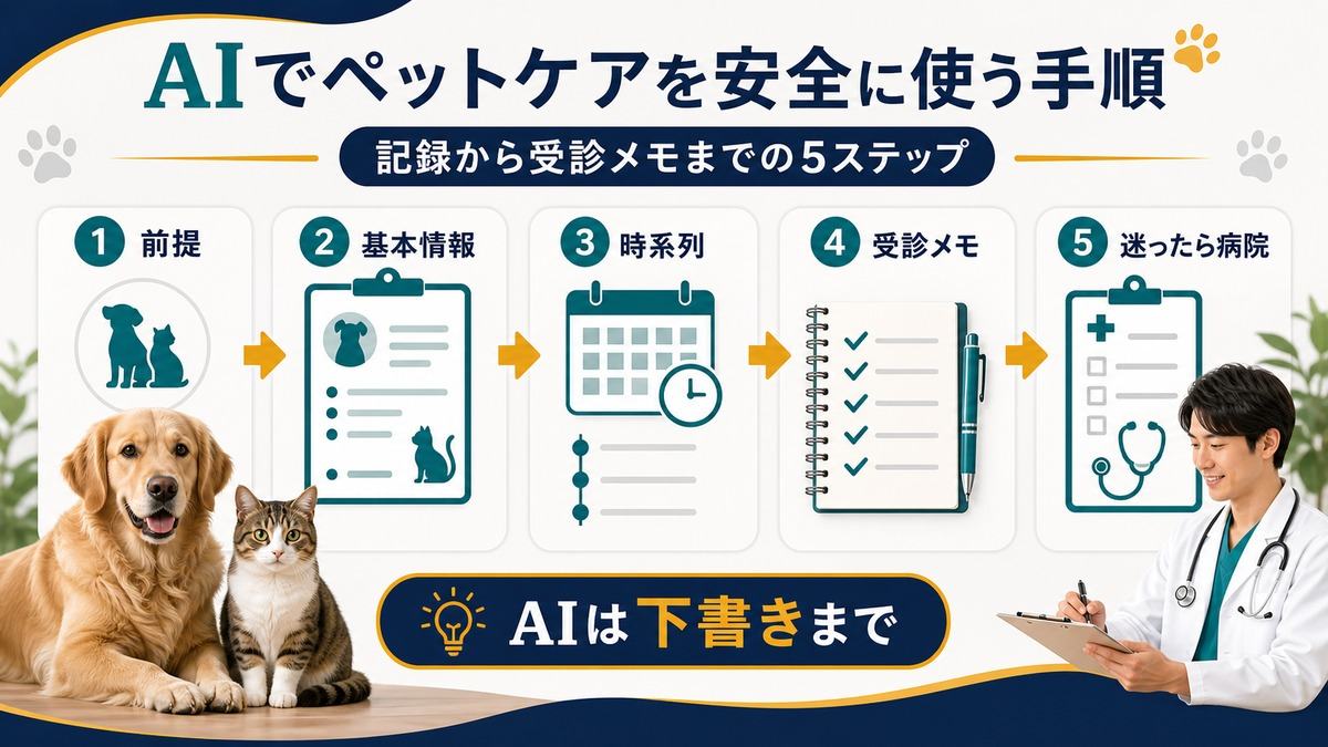 ペットの記録から受診メモへつなげるAI活用ステップ
