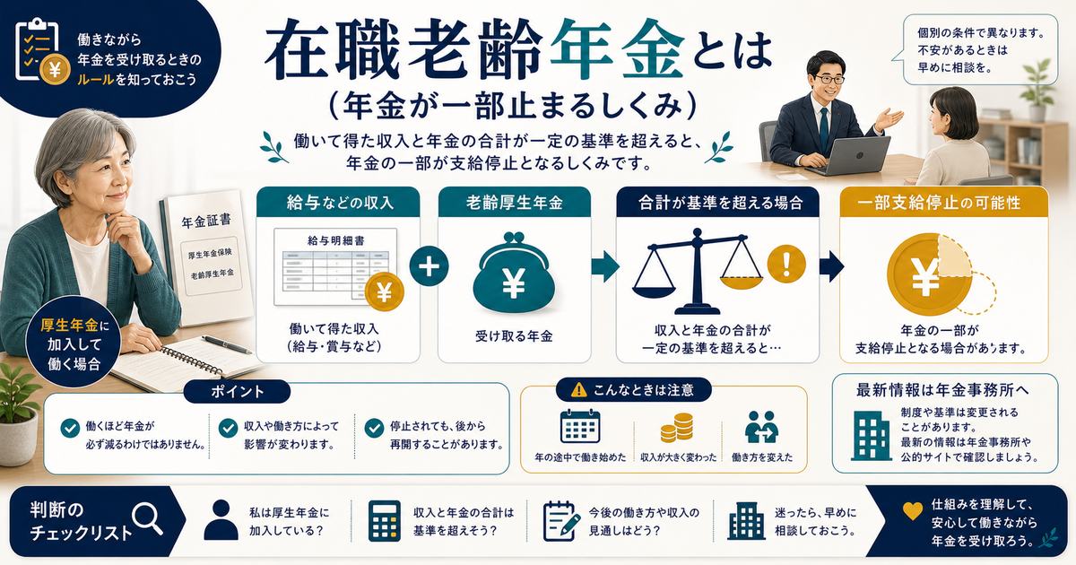 在職老齢年金で給与と年金の合計を確認し基準を超える場合に一部支給停止の可能性がある流れの図解