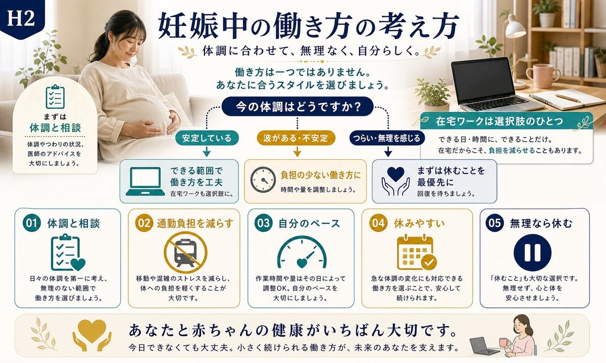 妊娠中の働き方は体調と相談し通勤負担を減らし自分のペースで休みやすく無理なら休む図解