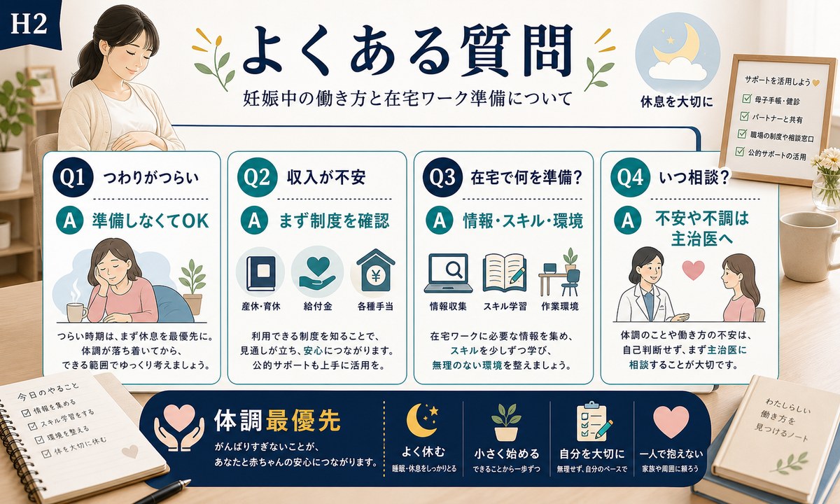 つわりがつらい時は準備しなくてよい、収入不安は制度確認、在宅準備は情報とスキルと環境、不調は主治医へ相談するFAQ図解