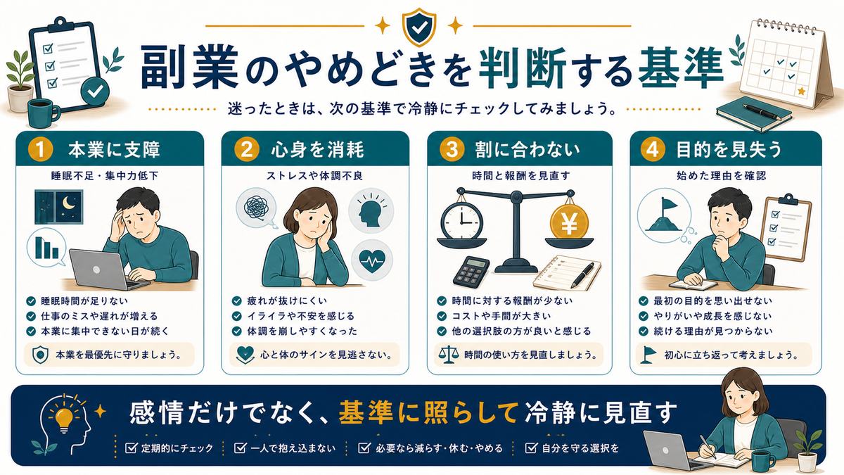 副業のやめどきを本業への支障、心身の消耗、割に合わない、目的を見失うという基準で判断する図解