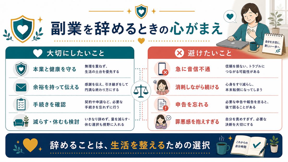 副業を辞めるとき本業と健康を守り余裕を持って伝え手続きを確認し減らす休むも検討する心がまえの図解