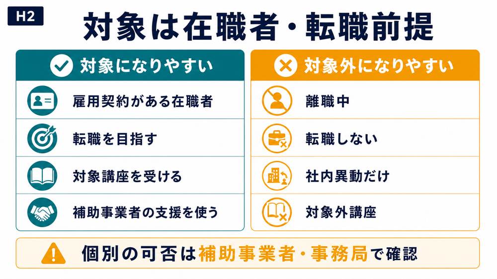 リスキリング支援事業の対象になりやすい人と対象外になりやすい人を在職者転職前提で整理した図解