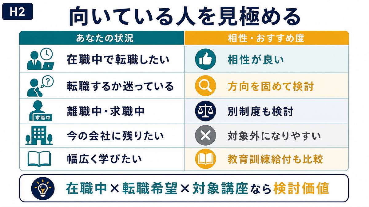 リスキリング支援事業が向いている人を在職中転職希望対象講座の観点で整理した図解