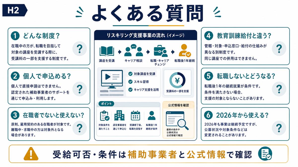 リスキリング支援事業の制度概要個人申込在職要件教育訓練給付との違い転職しない場合に関するFAQ図解