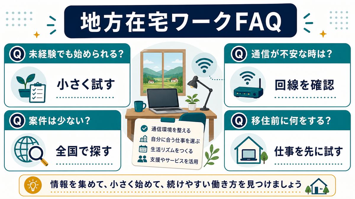 地方在宅ワークFAQとして、未経験でも始められるか、通信が不安な時、案件は少ないか、移住前に何をするかを整理した図解