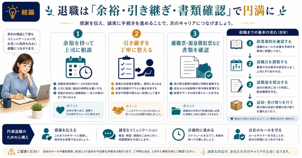 退職手続きを余裕を持つ、引き継ぎを整える、書類を確認する3点で円満に進める図解