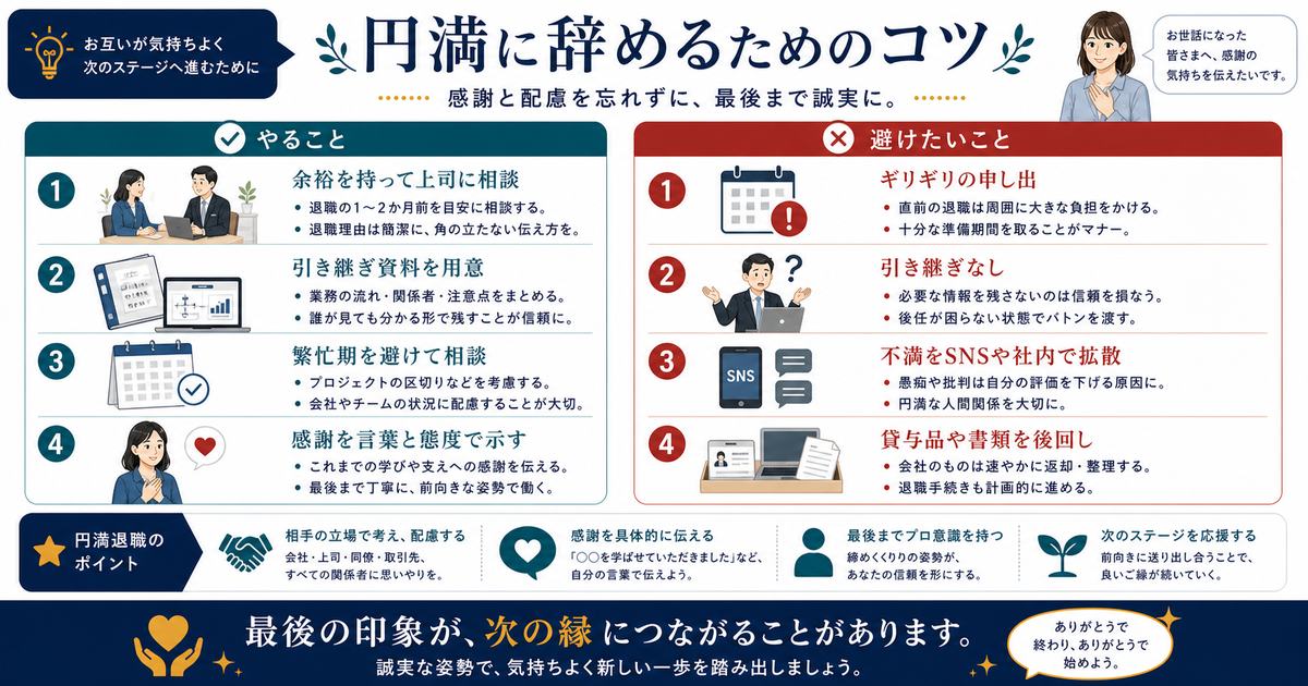 円満に辞めるために早めに上司へ相談し引き継ぎ資料を用意し感謝を示し避けたい行動を整理した図解