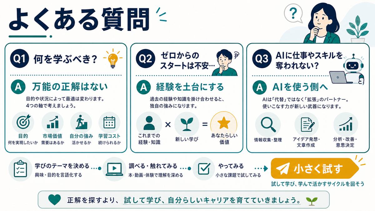 リスキリングで万能の正解はなく経験を土台に小さく試すことをFAQ形式で整理した図解