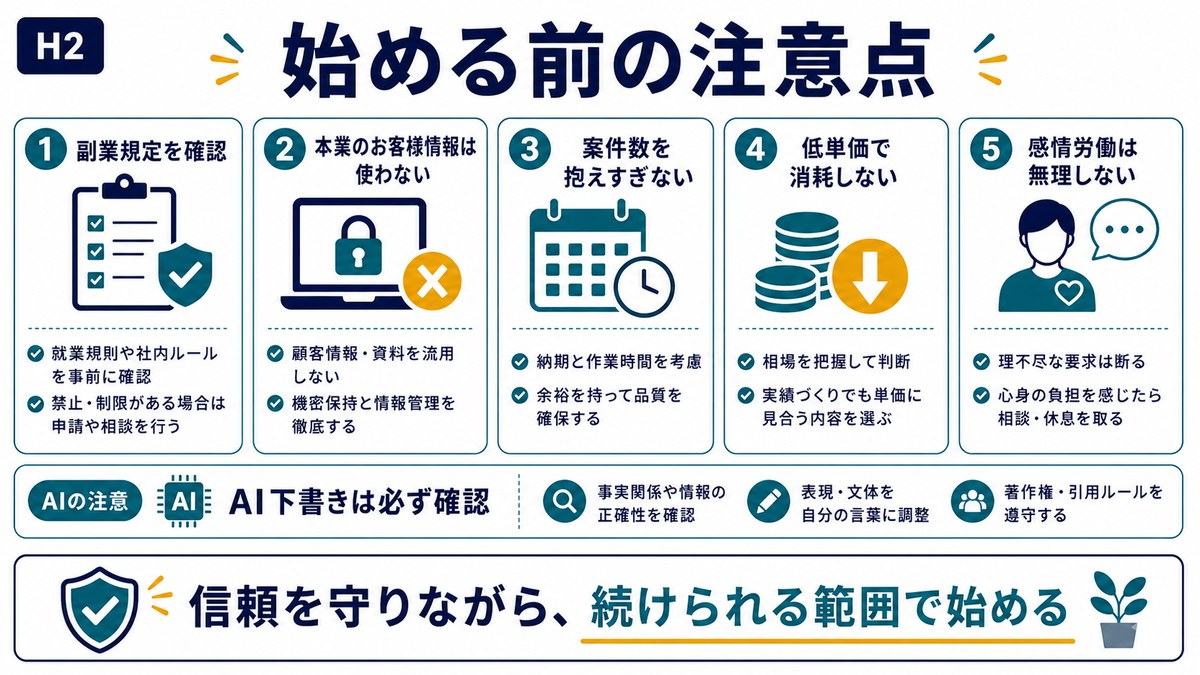 販売接客経験を在宅副業に使う前に副業規定個人情報案件数低単価感情労働AI確認を点検する図解