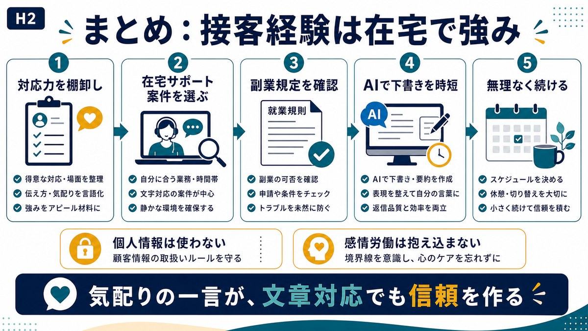 接客経験は在宅サポートで強みになり副業規定確認AI下書き無理なく継続が大切であることをまとめた図解