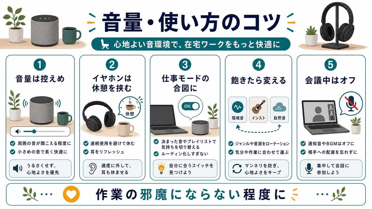 音量と使い方のコツとして、音量は控えめ、イヤホンは休憩を挟む、仕事モードの合図にする、飽きたら変える、会議中はオフをまとめた図解