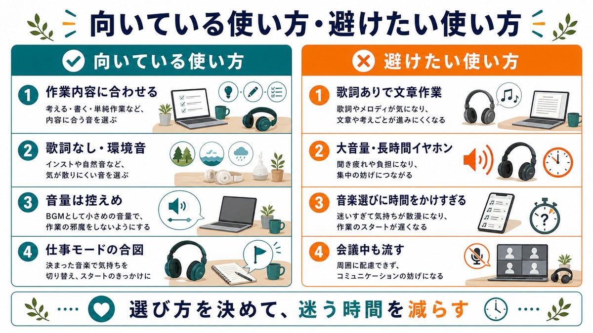 BGMと音環境の向いている使い方と避けたい使い方として、作業内容に合わせる、歌詞なしと環境音、控えめ音量、仕事モードの合図、歌詞ありで文章作業、大音量長時間イヤホン、音楽選びに時間をかけすぎる、会議中も流すことを比較した図解