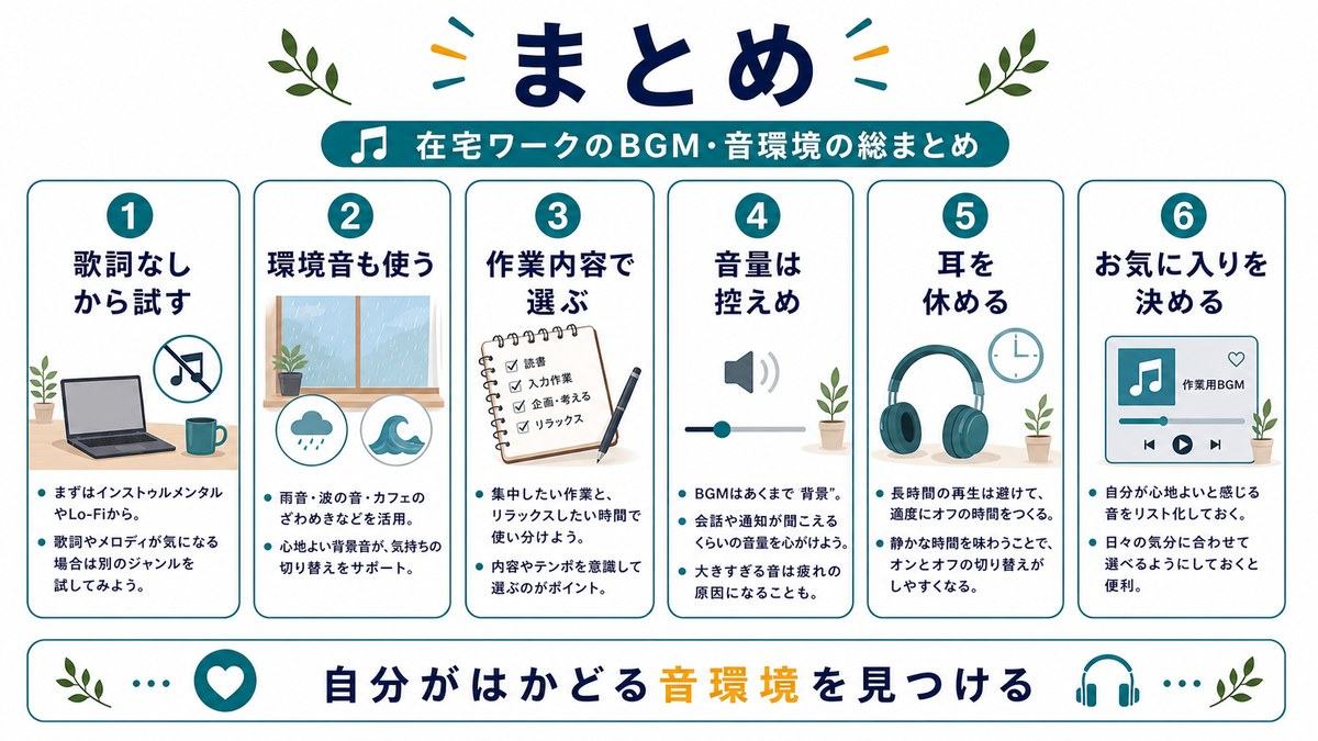 在宅ワークのBGMと音環境のまとめとして、歌詞なしから試す、環境音も使う、作業内容で選ぶ、音量は控えめ、耳を休める、お気に入りを決めることを示す図解
