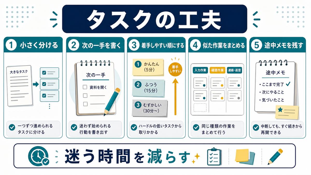 集中を保つタスク管理として、小さく分ける、次の一手を書く、着手しやすい順にする、似た作業をまとめる、途中メモを残すを示す図解