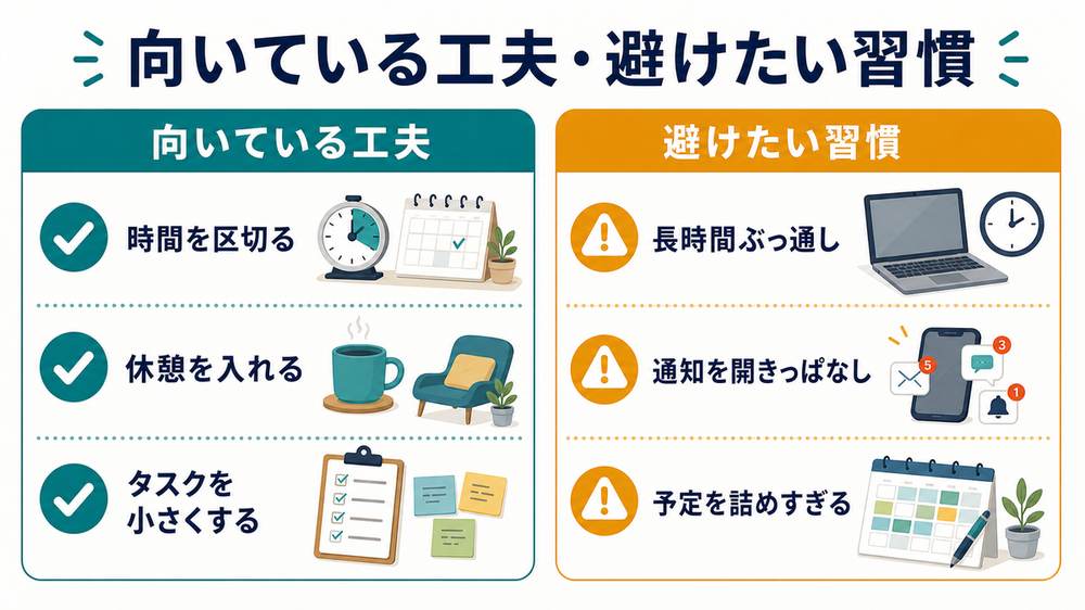在宅ワークの集中に向いている工夫と避けたい習慣として、時間を区切る、休憩を入れる、タスクを小さくする、長時間ぶっ通しや通知開きっぱなしを避けるを示す図解