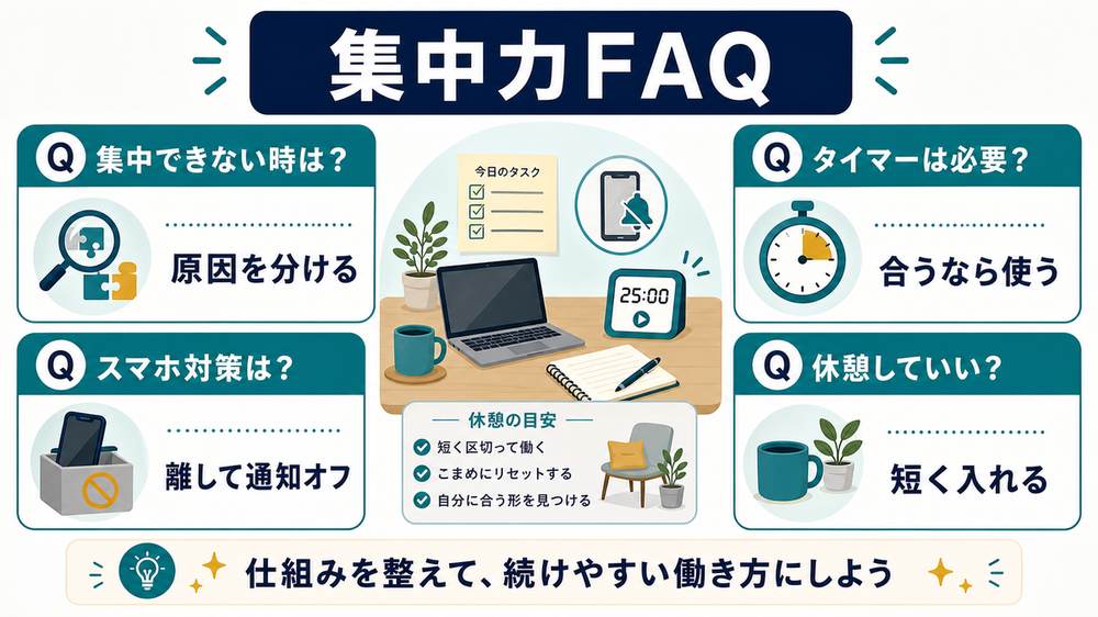 在宅ワークの集中力FAQとして、集中できない時の原因整理、タイマーの使い方、スマホ対策、休憩の入れ方をまとめた図解