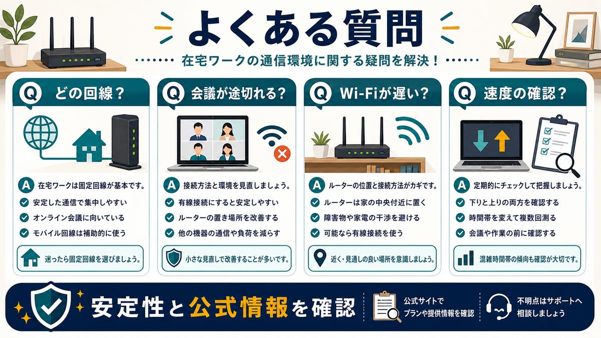 在宅ワーク通信環境のFAQとして、どの回線、会議が途切れる、Wi-Fiが遅い、速度の確認、安定性と公式情報を確認する図解