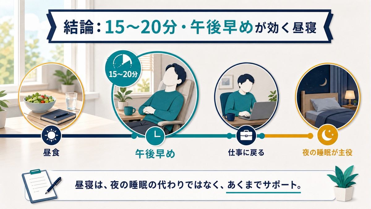在宅ワークの昼寝は15〜20分・午後早めを目安にする要点図