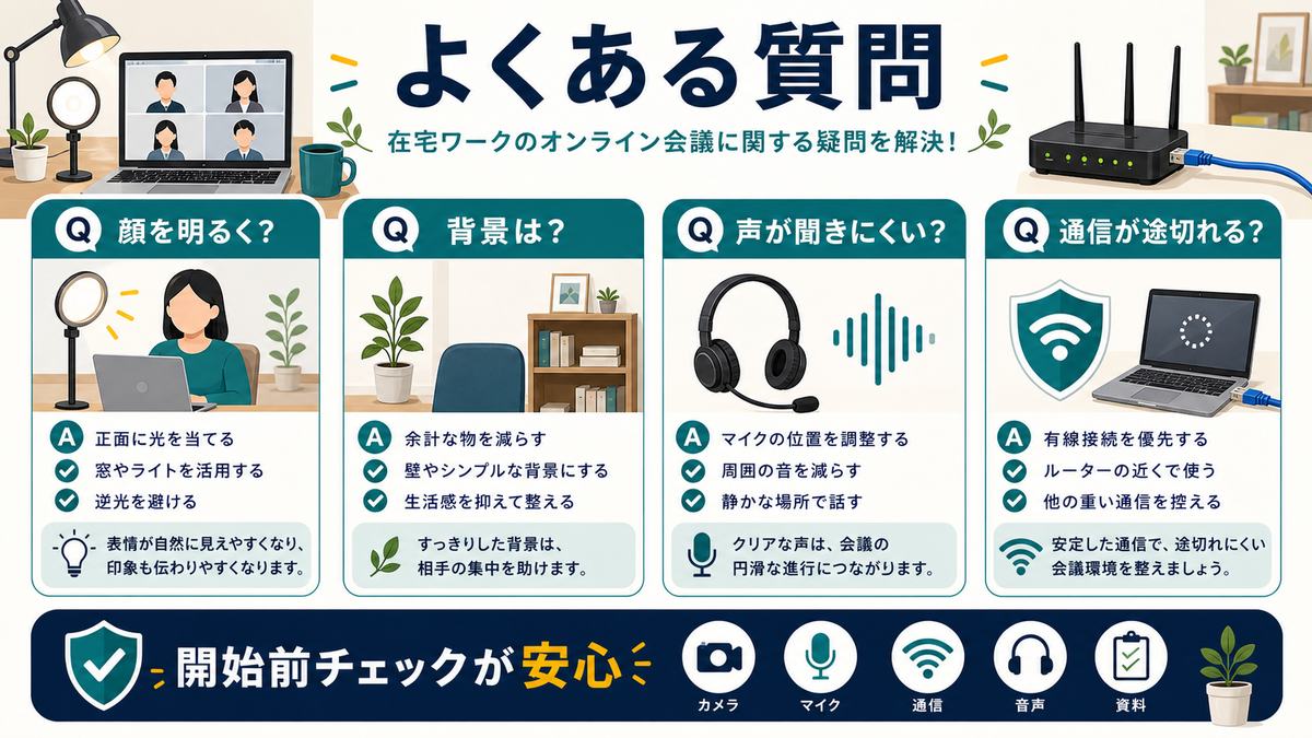 オンライン会議のFAQとして、顔を明るく、背景、声が聞きにくい、通信が途切れる、開始前チェックをまとめた図解