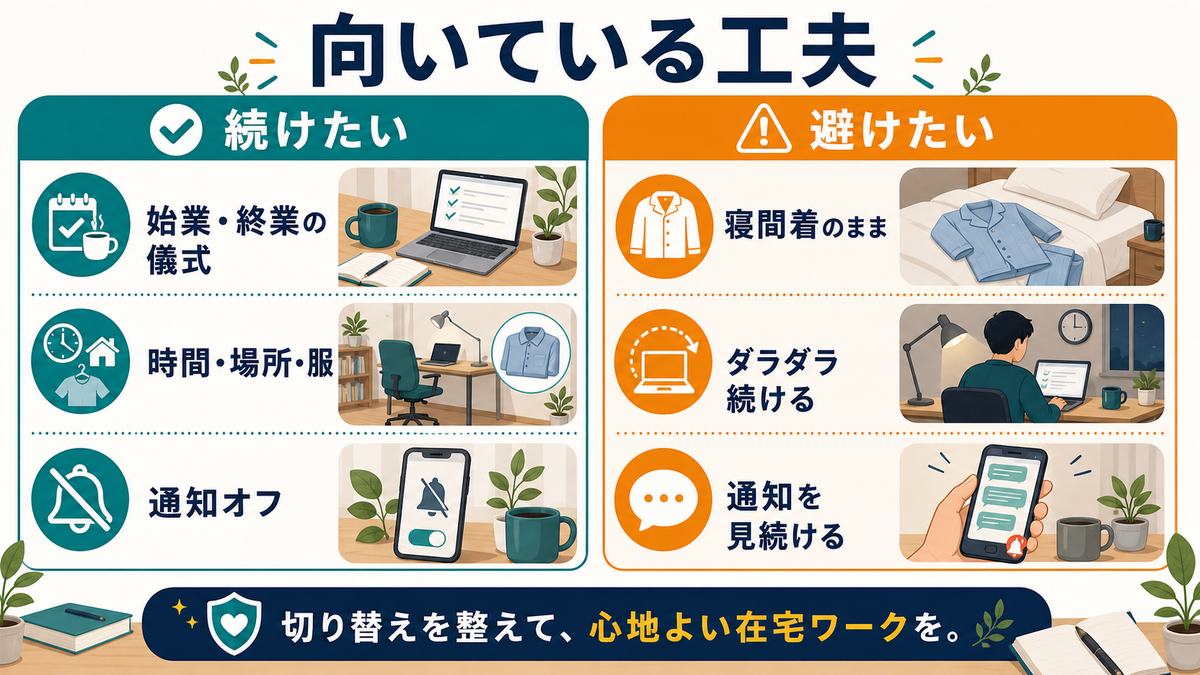 向いている工夫と避けたい習慣として、始業終業の儀式、時間場所服、通知オフ、寝間着のまま、ダラダラ続ける、通知を見続けるを比較した図解