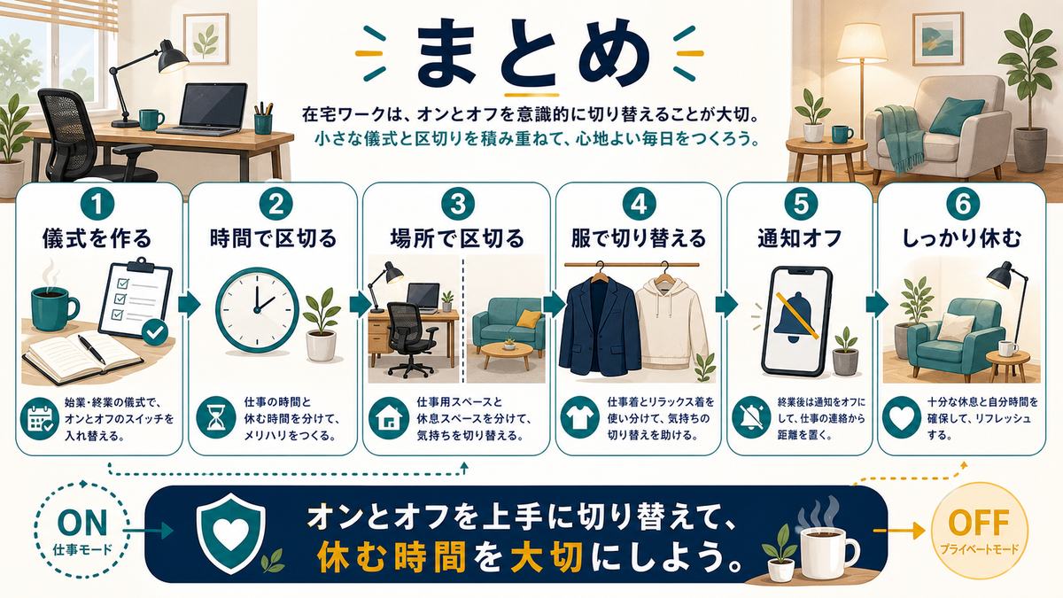 在宅ワークのオンオフ切り替えのまとめとして、儀式、時間、場所、服、通知オフ、しっかり休むことを示す図解