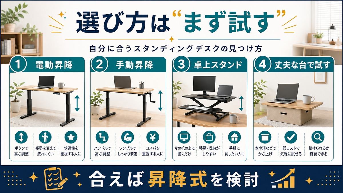電動昇降手動昇降卓上スタンド丈夫な台で試すスタンディングデスクの選び方図解