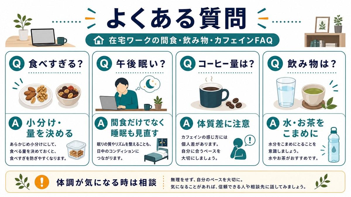在宅ワークの間食と飲み物のFAQとして、食べすぎる時は小分けと量を決める、午後眠い時は睡眠も見直す、コーヒー量は体質差に注意、飲み物は水やお茶をこまめに、体調が気になる時は相談をまとめた図解