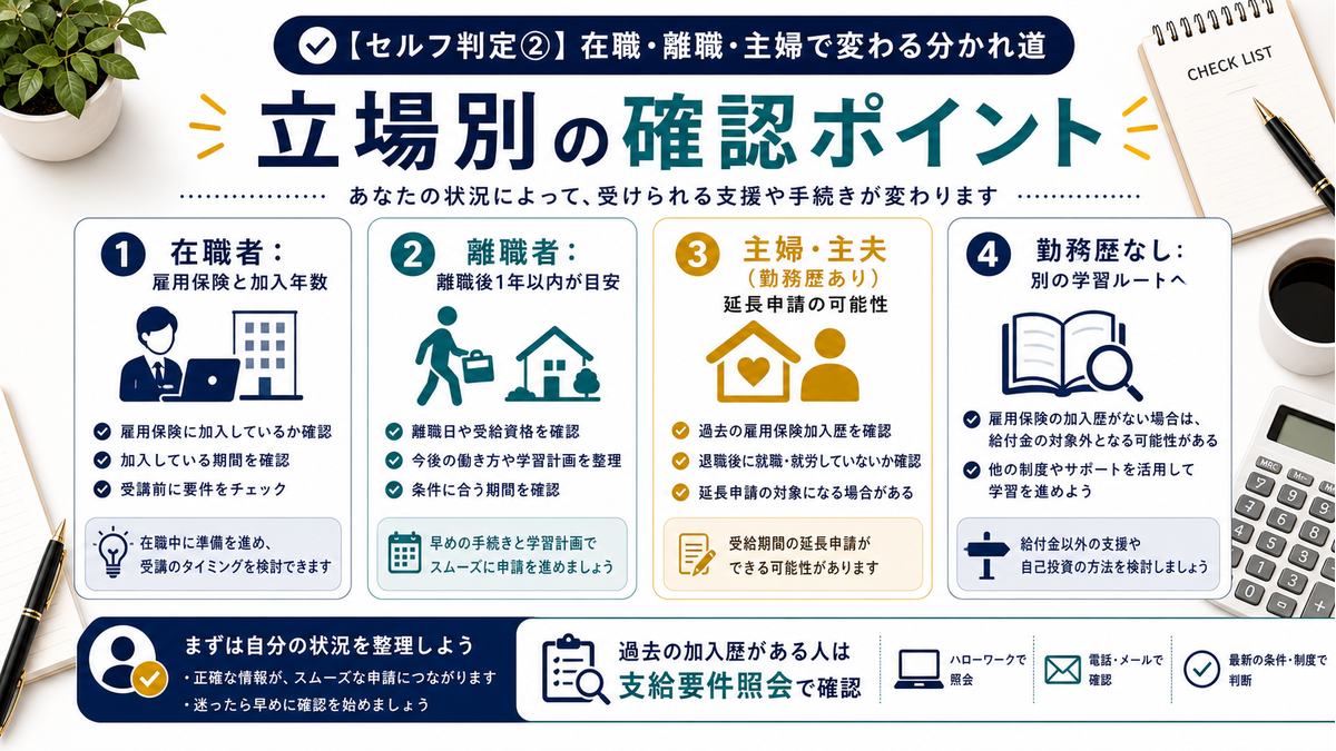 在職者、離職者、主婦主夫、勤務歴なしで教育訓練給付金の確認ポイントが変わる図解
