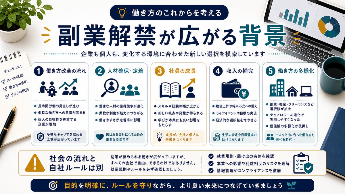 副業解禁が広がる背景として働き方改革や人材確保などを整理した図解