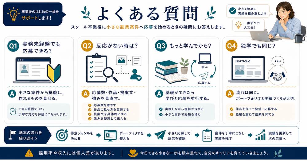 実務未経験の応募、反応がない時、もっと学ぶべきか、独学でも同じかを整理したFAQ図解