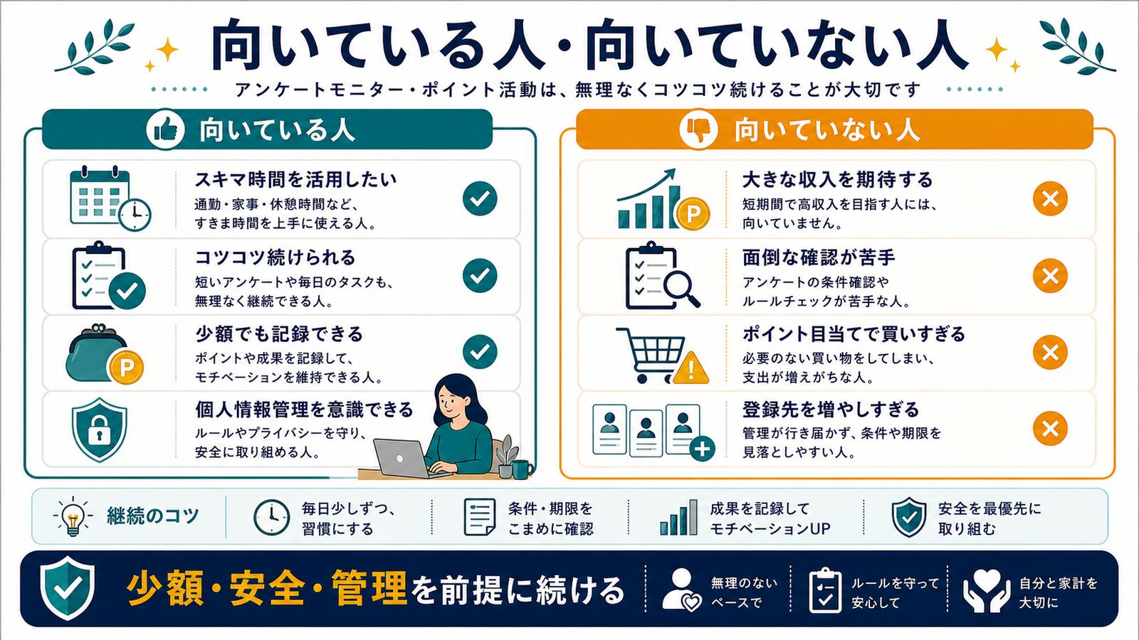 スキマ時間活用コツコツ少額記録個人情報管理と大きな収入期待買いすぎの向き不向き図