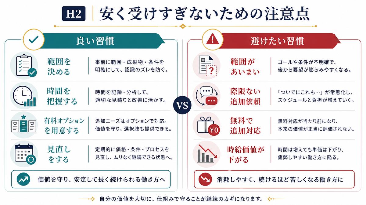 SNS運用代行で安く受けすぎないための良い習慣と避けたい習慣