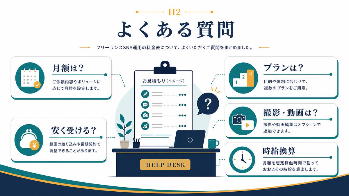 SNS運用代行の月額料金表とプラン設計に関するFAQ