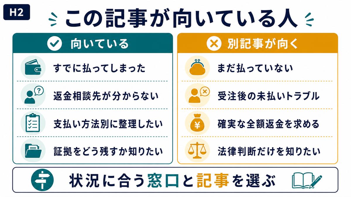 副業詐欺で既に払った人に向く記事と別記事が向くケースを比較する図解