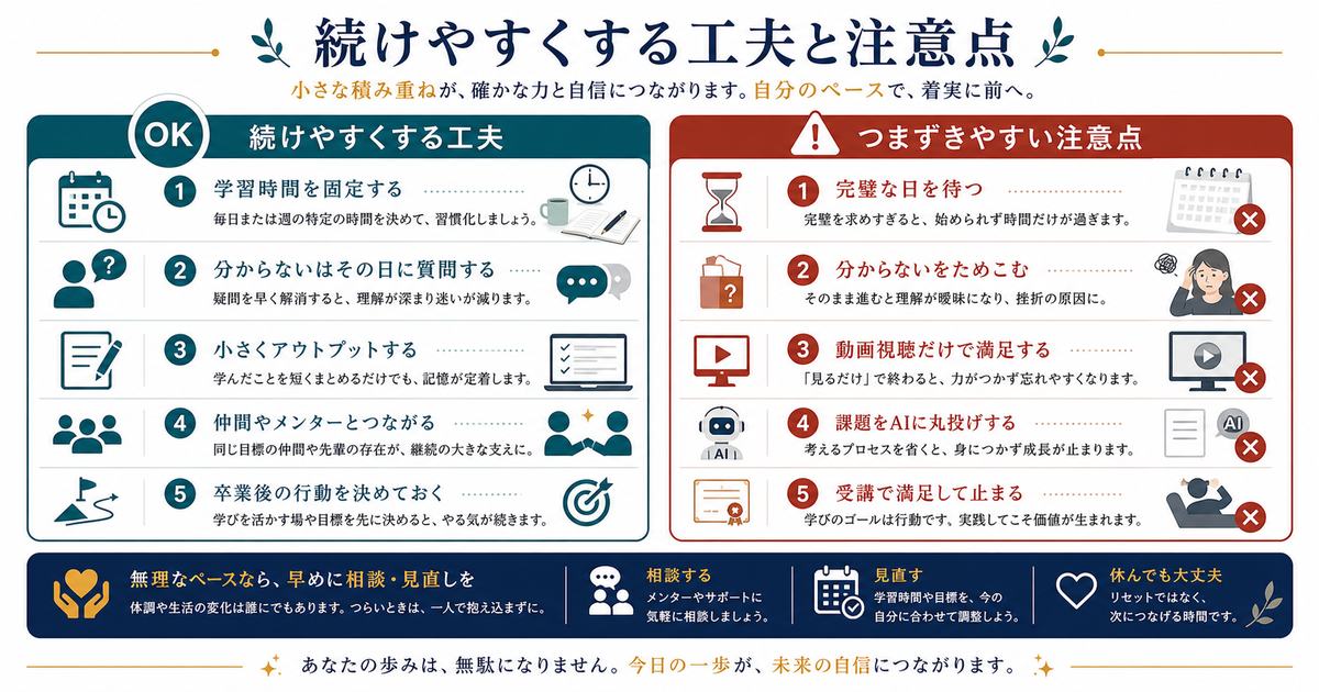 スクール受講を続ける工夫と注意点を学習時間固定、質問、アウトプット、仲間、AI丸投げ回避で整理した図解