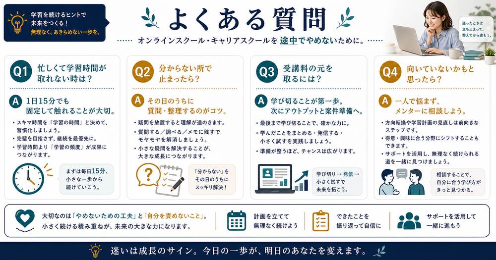 スクール受講で忙しい時、分からない時、受講料の元を取りたい時、向いていないと感じた時のFAQ図解