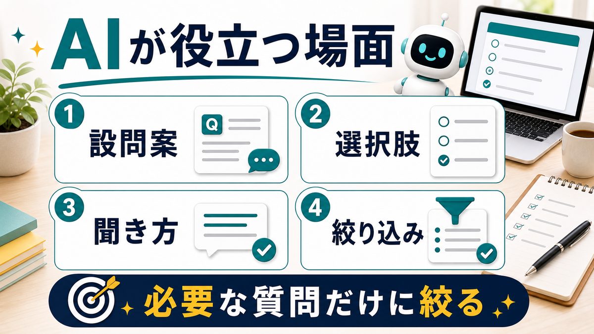 AIがアンケート作りで役立つ場面を整理した図解