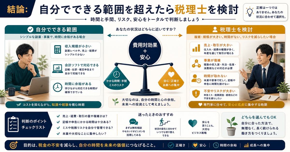 副業の確定申告で自分でできる範囲を超えたら費用対効果と安心で税理士を検討する図解
