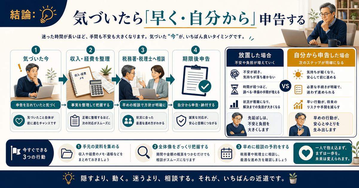 副業の確定申告を忘れた時に放置せず収入と経費を整理して税務署や税理士に相談し期限後申告へ進む図解