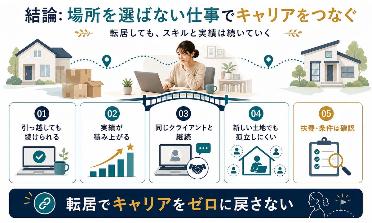 転勤族の配偶者が場所を選ばない在宅ワークでキャリアをつなぐ要点図