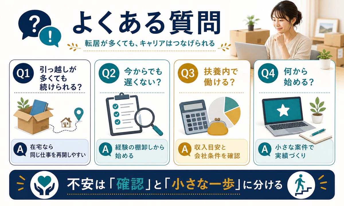 転勤族の配偶者の在宅ワークに関するよくある質問をまとめた図解