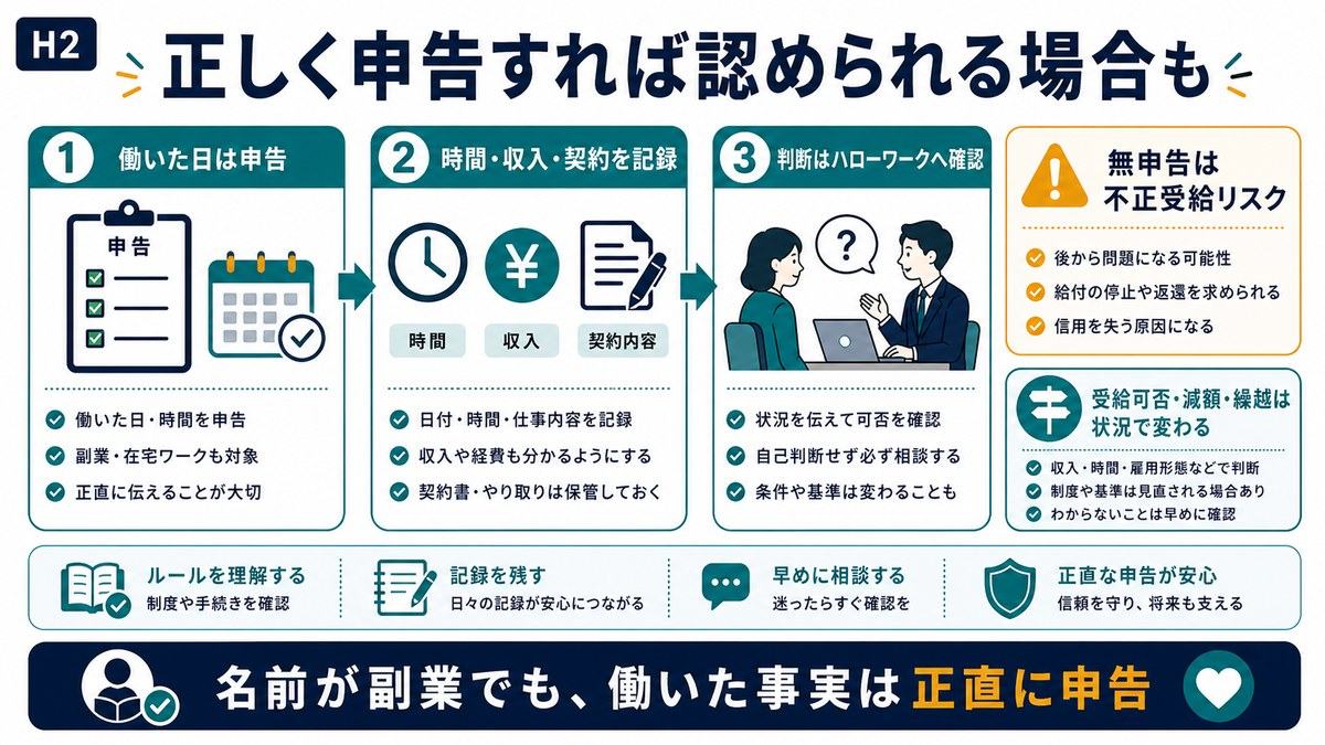 失業保険受給中の副業は働いた日時間収入契約を記録しハローワークへ正しく申告することが重要である図解