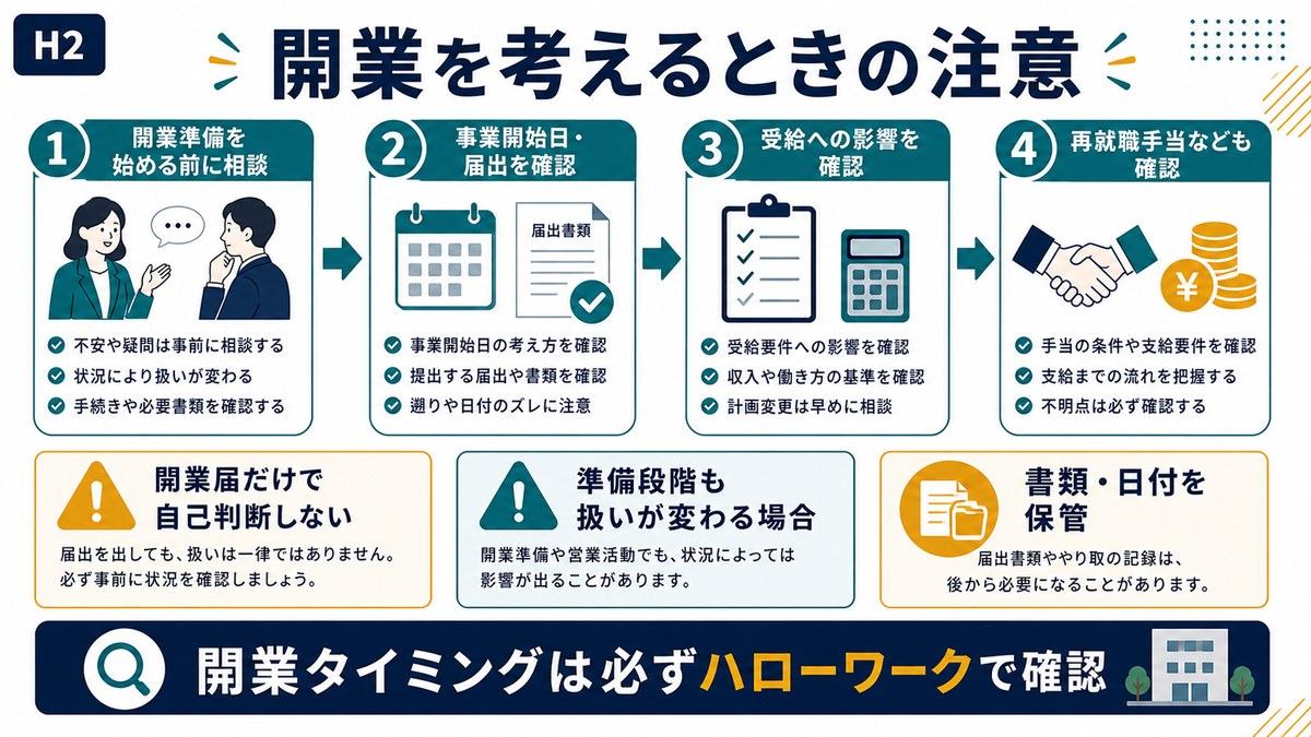 失業保険受給中の開業準備では事業開始日届出受給への影響再就職手当をハローワークへ確認する図解