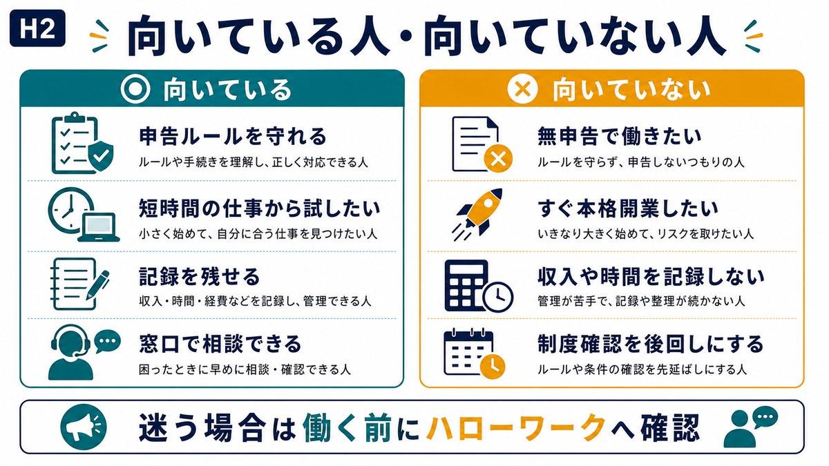 失業保険受給中の副業に向いている人と向いていない人を申告ルール記録窓口相談無申告本格開業で比較した図解