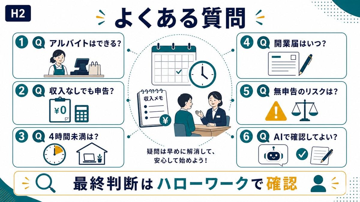 失業保険受給中のアルバイト収入なし申告4時間未満開業届無申告リスクAI確認のFAQ図解
